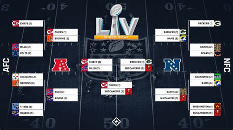 bracket playoff|2020 2021 nfl playoff bracket.